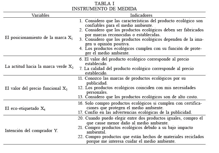 INSTRUMENTO DE MEDIDA
