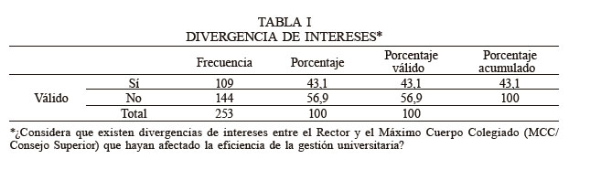 DIVERGENCIA DE INTERESES*