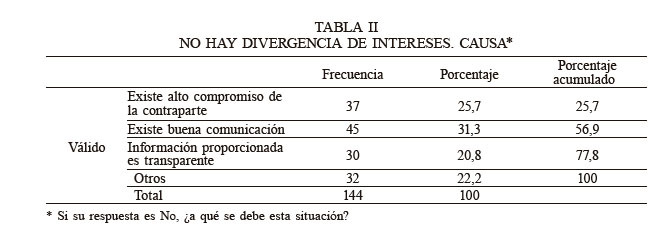 NO HAY DIVERGENCIA DE INTERESES. CAUSA*