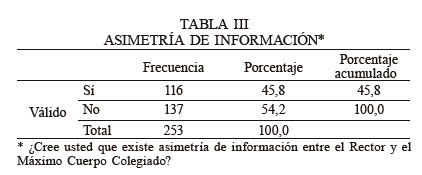 ASIMETR&Iacute;A DE INFORMACI&Oacute;N*