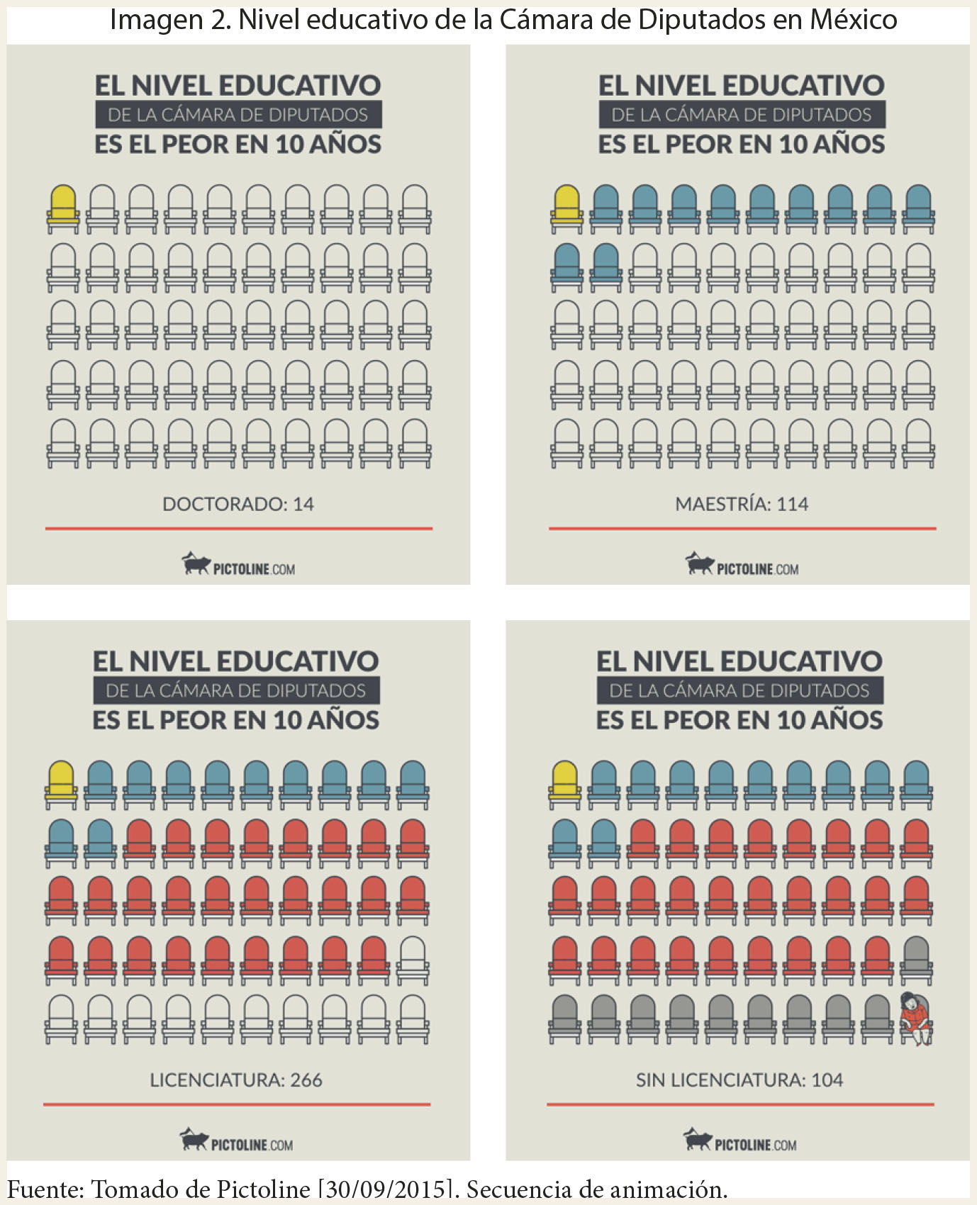 Nivel educativo de la Cámara de Diputados en México