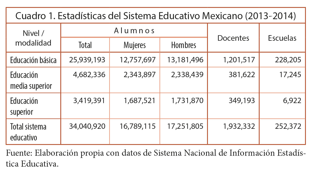 Estadísticas del Sistema Educativo Mexicano (2013-2014)