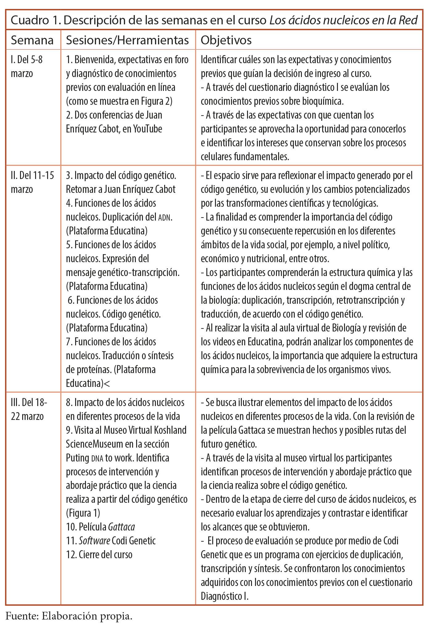 Ambientes Virtuales De Aprendizaje Como Apoyo De La - 
