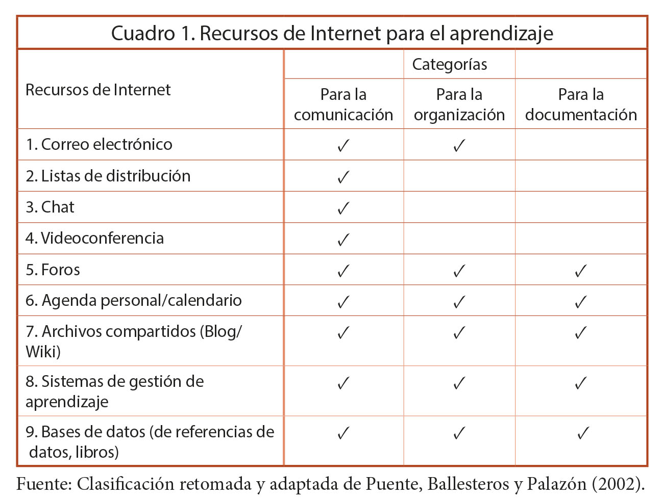 Recursos de Internet para el aprendizaje.