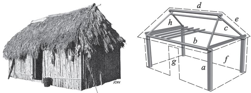 La casa jaataka. Elementos arquitectónicos: a) kajbri’: poste; b) juubra’:
viga; c) kajbribri: cabio; d) saakraya’: caballete; e) jukka: techo; f) yagka’:
pared; g) jukkati’: puerta; h) jaa’: desván.