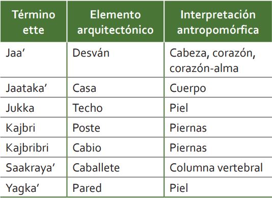 Interpretación corpora