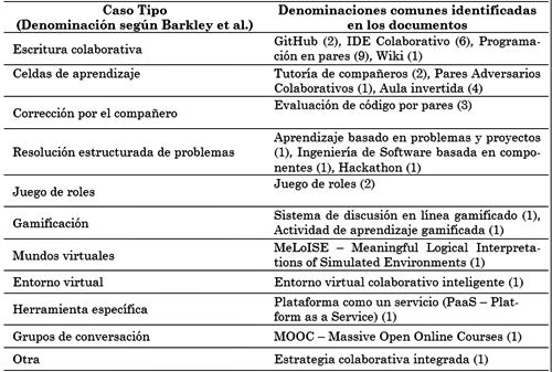 Síntesis de
las denominaciones comunes de TAC.