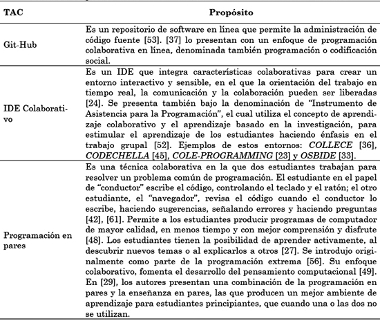 Propósitos de las denominaciones
comunes de TAC.