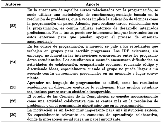 Otros aportes significativos de los
autores.