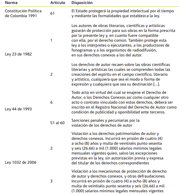 Disposición legal sobre la propiedad intelectual
en Colombia