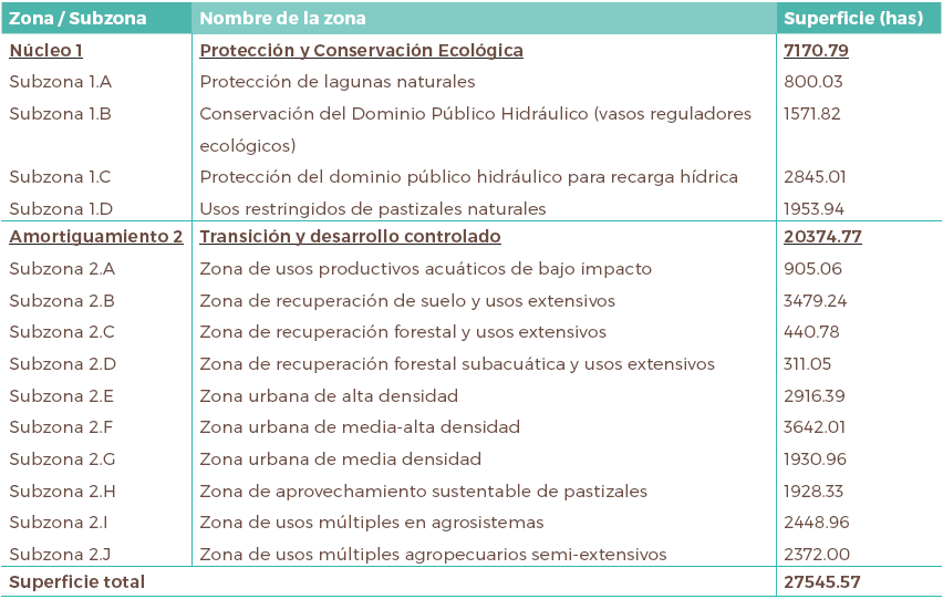 Zonificaci&oacute;n del Parque Ecol&oacute;gico Lago de Texcoco