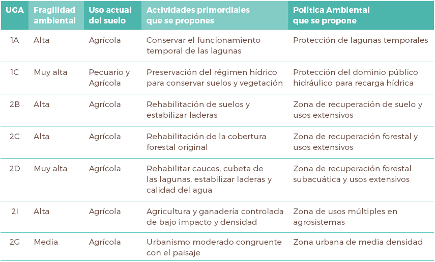 Aspectos relevantes del an&aacute;lisis socio-ambiental del municipio
de Atenco