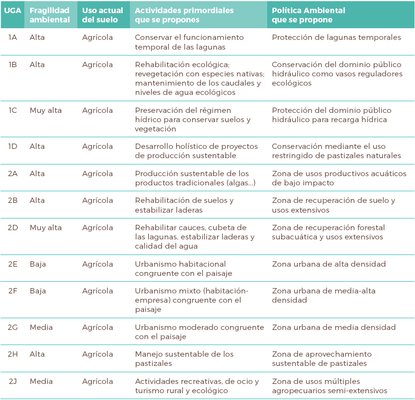 Aspectos relevantes del an&aacute;lisis socio-ambiental del municipio
de Texcoco