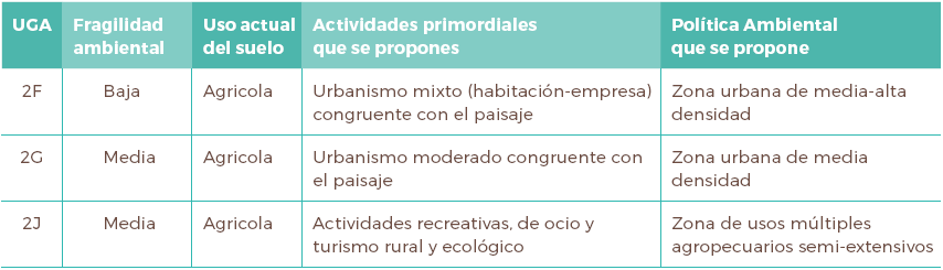 Aspectos relevantes del an&aacute;lisis socio-ambiental del municipio
de Tezoyuca