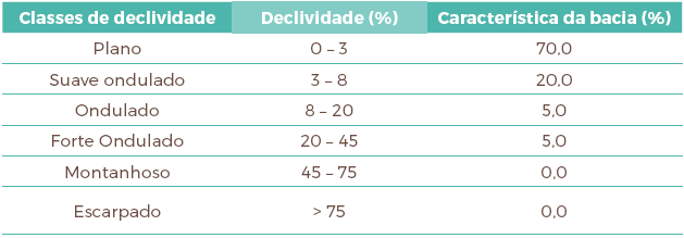 Resultado do relevo na bacia do rio Piranha, Município de São Miguel
do Guaporé, Rondônia (RO), Brasil