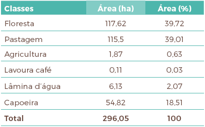 Classes de uso e ocupação do solo em APP, bacia hidrográfica do
rio Piranha, ano 2012