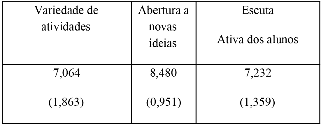 importncia da flexibilidade