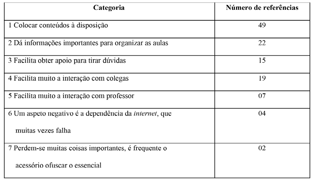 Opinies dos alunos sobre o interesse pedaggico do WhatsApp