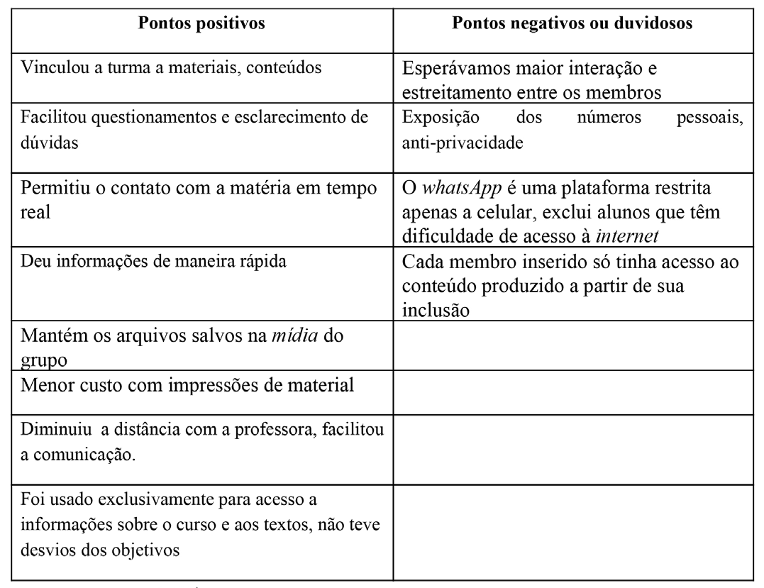 Dados dos grupos focais