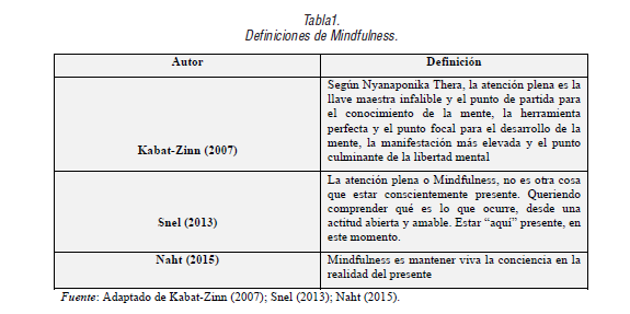Definiciones de Mindfulness.