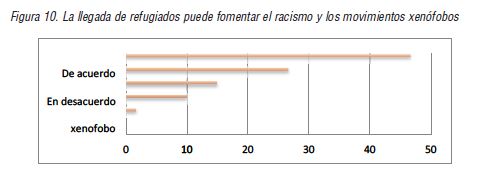 La llegada de refugiados puede fomentar el racismo y los movimientos xenfobos