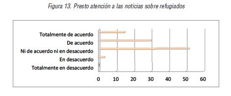 Presto atencin a las noticias sobre refugiados