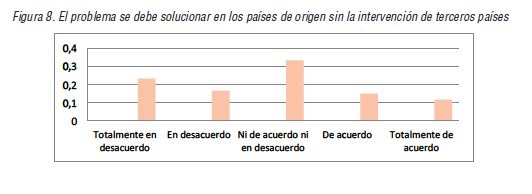 El problema se debe solucionar en los pases de origen sin la intervencin de terceros pases