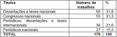 Relação dos títulos e números de trabalhos na
Administração
