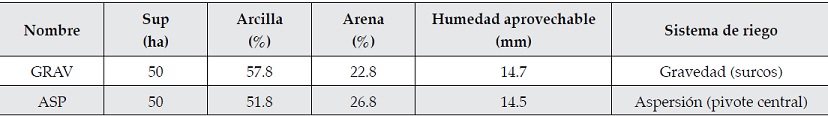 Caracter&iacute;sticas generales de parcelas experimentales para la
generaci&oacute;n de los par&aacute;metros de calendarizaci&oacute;n Kc, F y Pr en funci&oacute;n de GDA (Ojeda et al., 2004).
