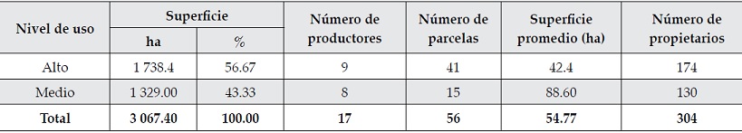 Nivel de uso de la tecnolog&iacute;a de gesti&oacute;n de riego por Internet en dos tipos de usuarios de papa en el Valle del Fuerte,
ciclo oto&ntilde;o-invierno 2009-2010.