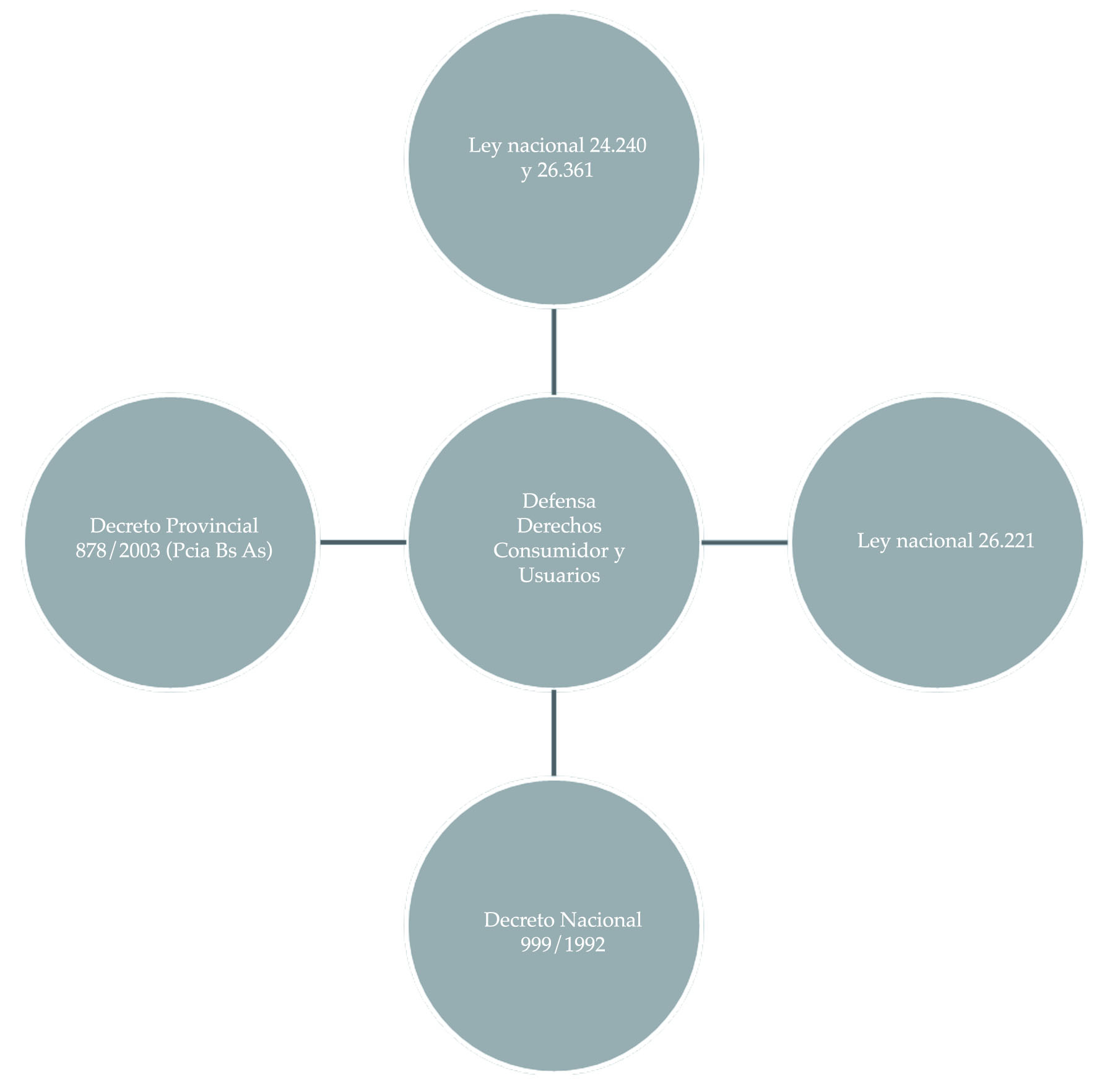Normativa vinculada con las herramientas jur&iacute;dico-administrativas de los usuarios y consumidores del servicio del agua. Concesi&oacute;n del servicio de Buenos Aires.