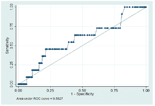 Factores predictores perioperatorios de complicaciones de la ...