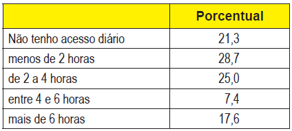 Acesso das crianças ao computador