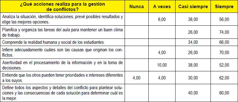Dimensión: Competencias cognitivas