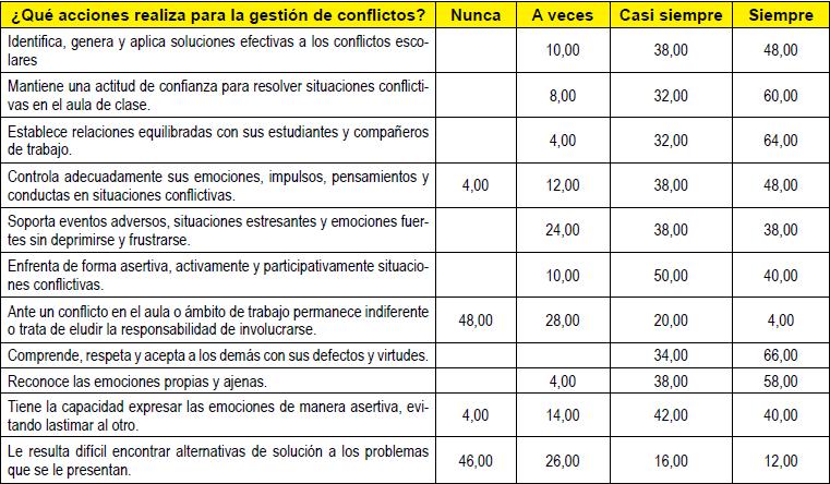 Competencias Afectivas-Emocionales