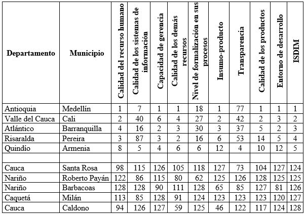 Tabla 4