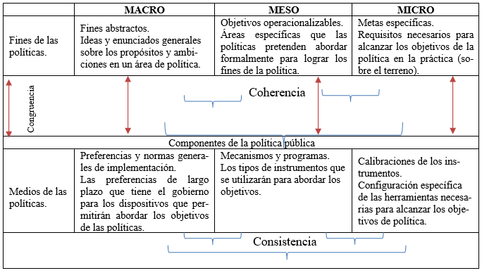Tabla 2