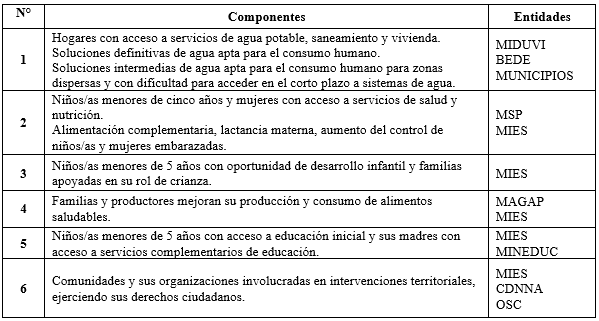 Tabla 5