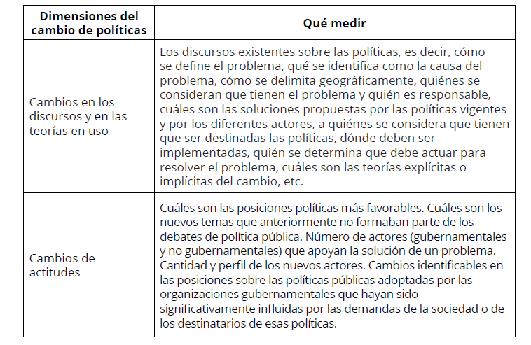 Medicin de las diferentes dimensiones del cambio de polticas pblicas
