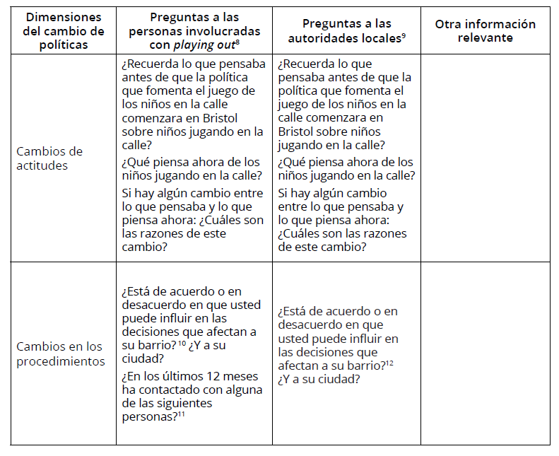 Aplicacin de las dimensiones y medicin del cambio de polticas pblicas en el caso de la investigacin en Bristol