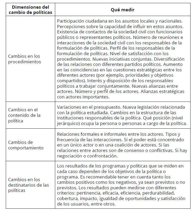 Medicin de las diferentes dimensiones del cambio de polticas pblicas
