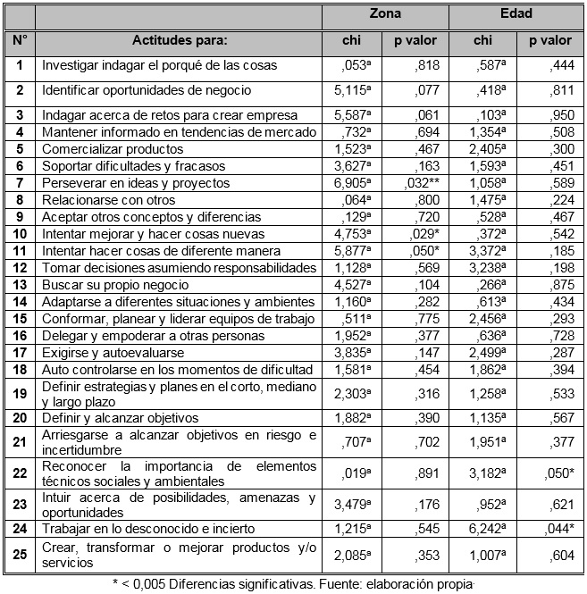 Tabla
1