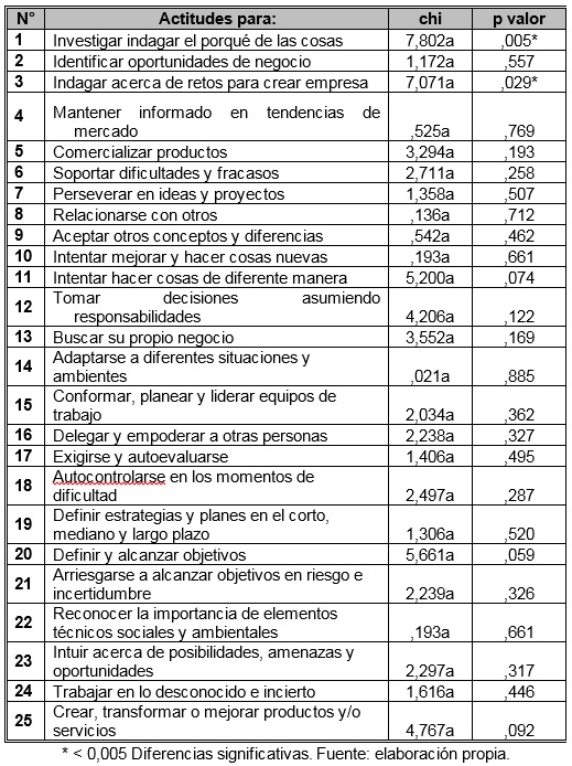 Tabla
2.