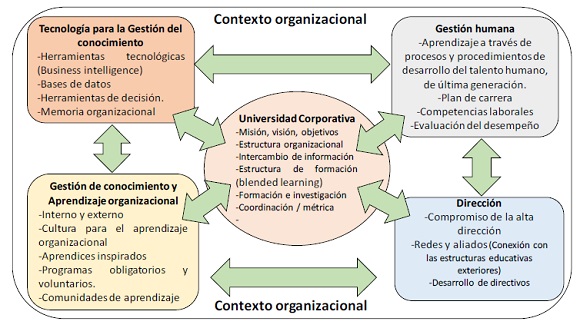 Modelo de Universidad Corporativa