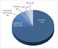 Total de documentos por tipo