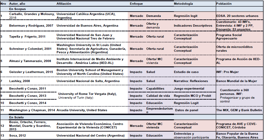 Descripcin de los trabajos de enfoque de mercado o de impacto para Argentina