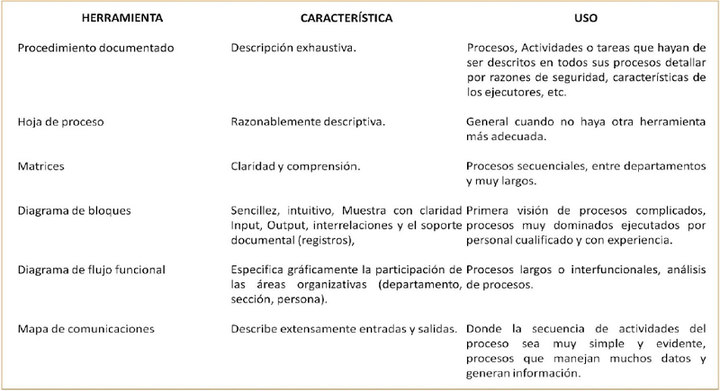 Procedimiento propuesto 