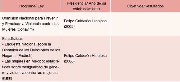 México: Programas canalizados a eliminar la desigualdad de género