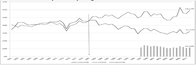 Participaci&oacute;n del consumo privado, la remuneraci&oacute;n
de empleados y obreros y el ingreso mixto en el PIB