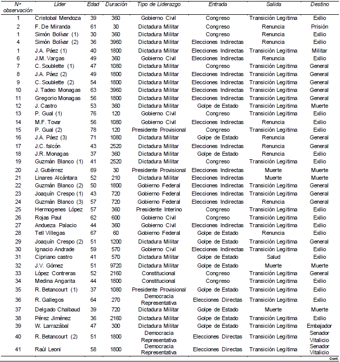 Base de datos de la muestra